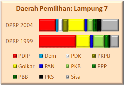 Lampung VII